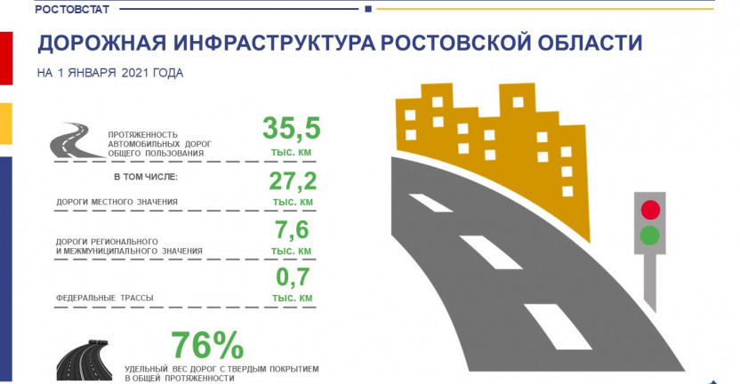 О дорожной инфраструктуре Ростовской области